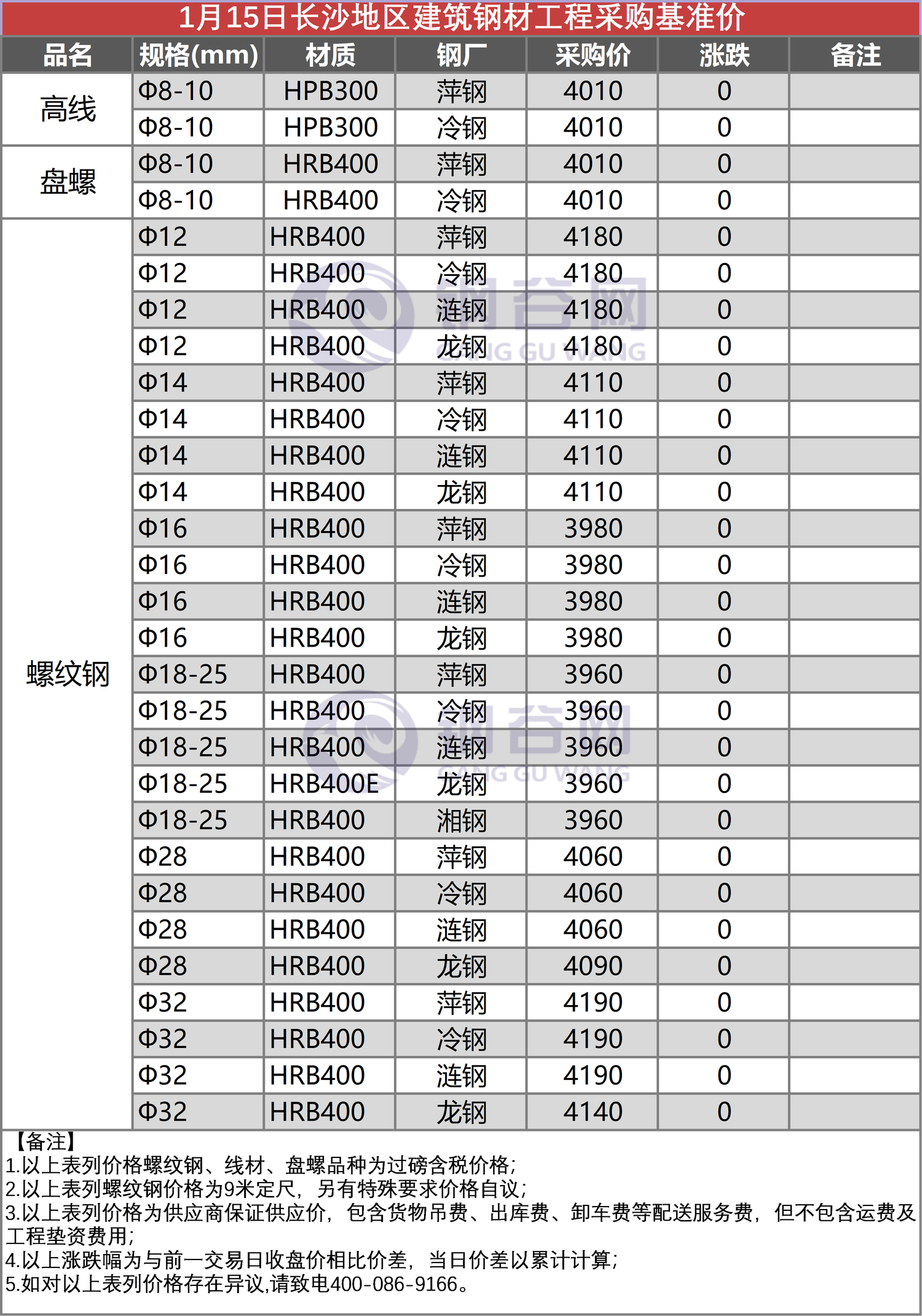 长沙 工程采购价 1.15.png