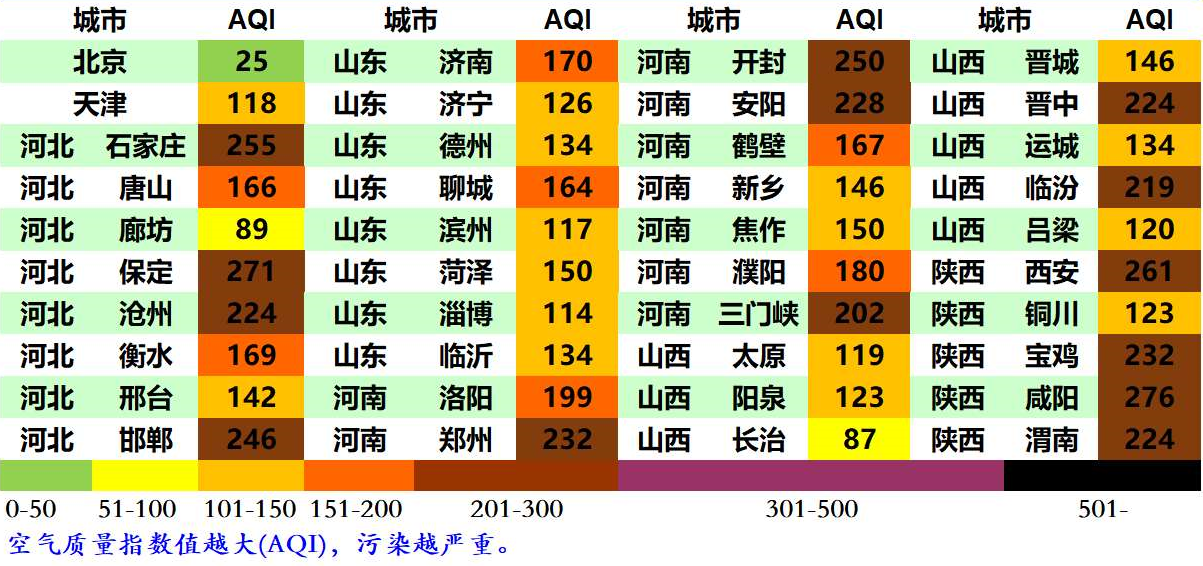 京津冀周边和汾渭平原40城市空气质量.png