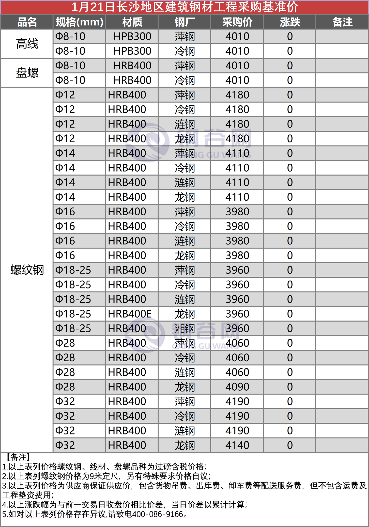 1.21  长沙工程采购价.png