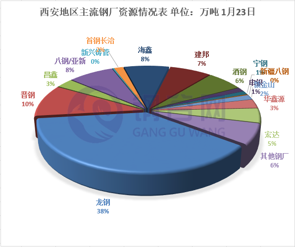 西安<a target='_blank' style='color:#2d64b3' href=