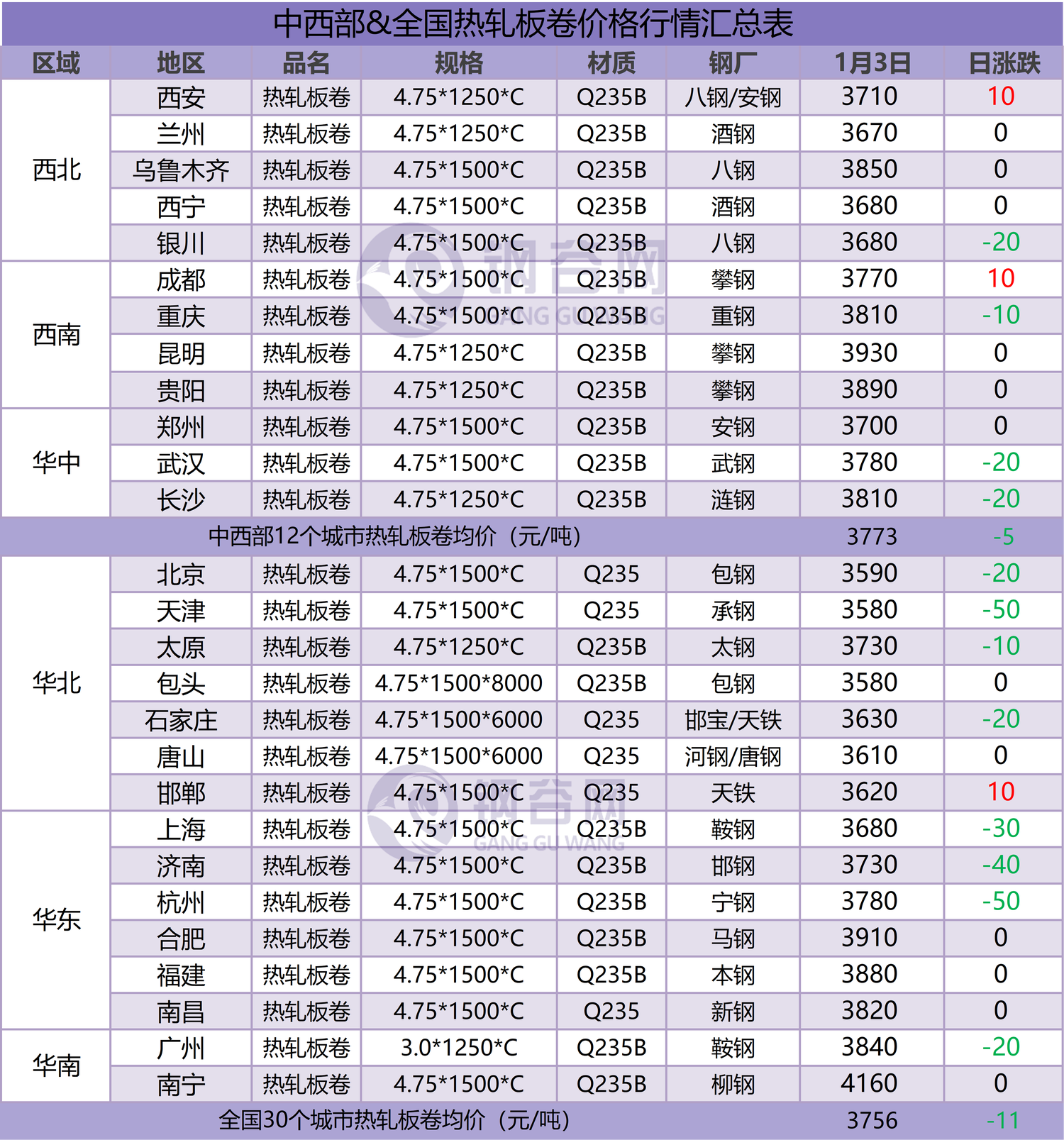 热卷汇总  1.3.png