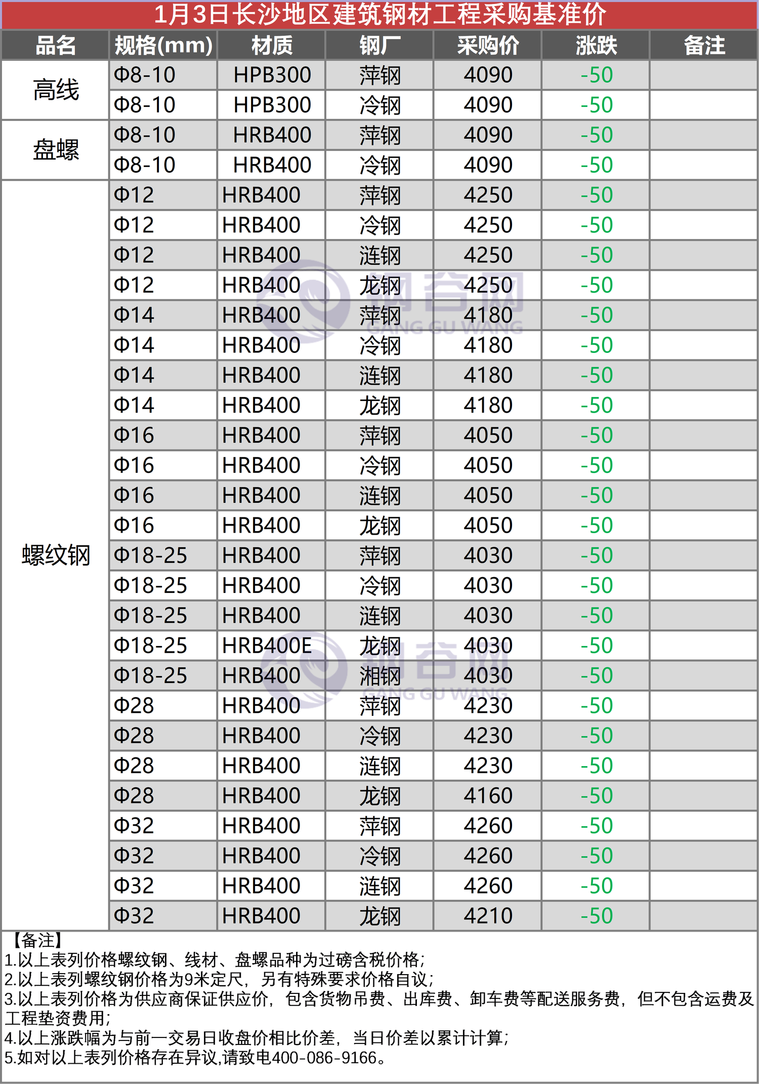 工程采购价1.3.png