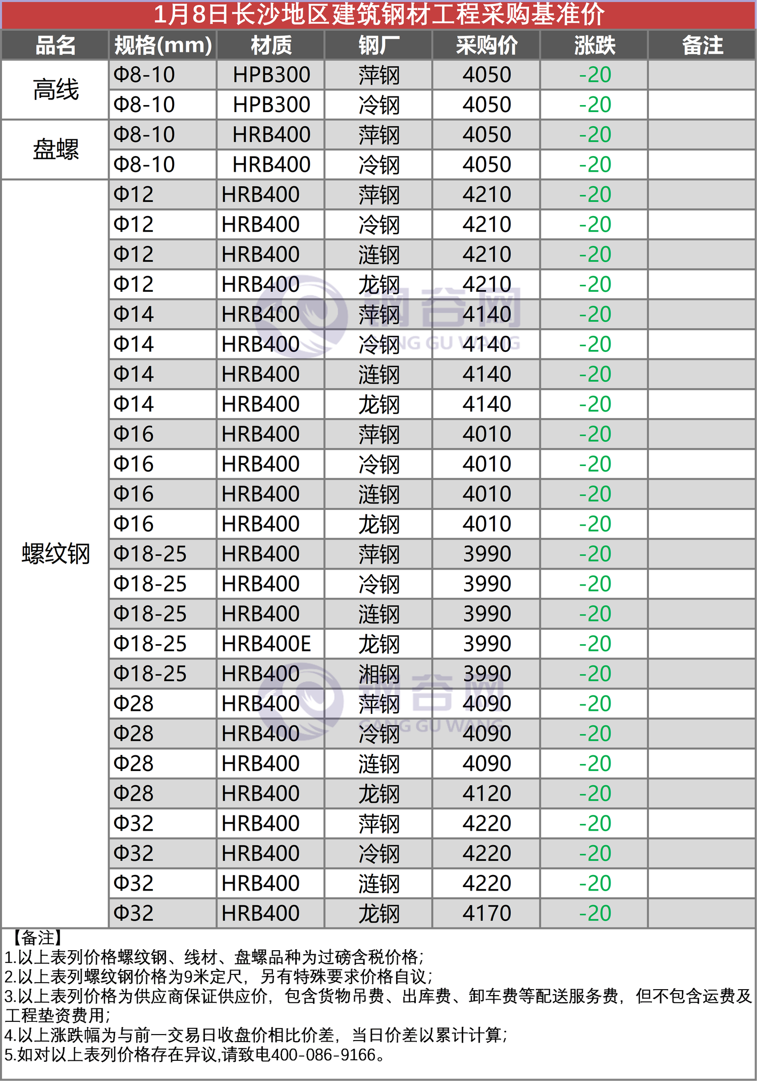 长沙工程采购价  1.8.png