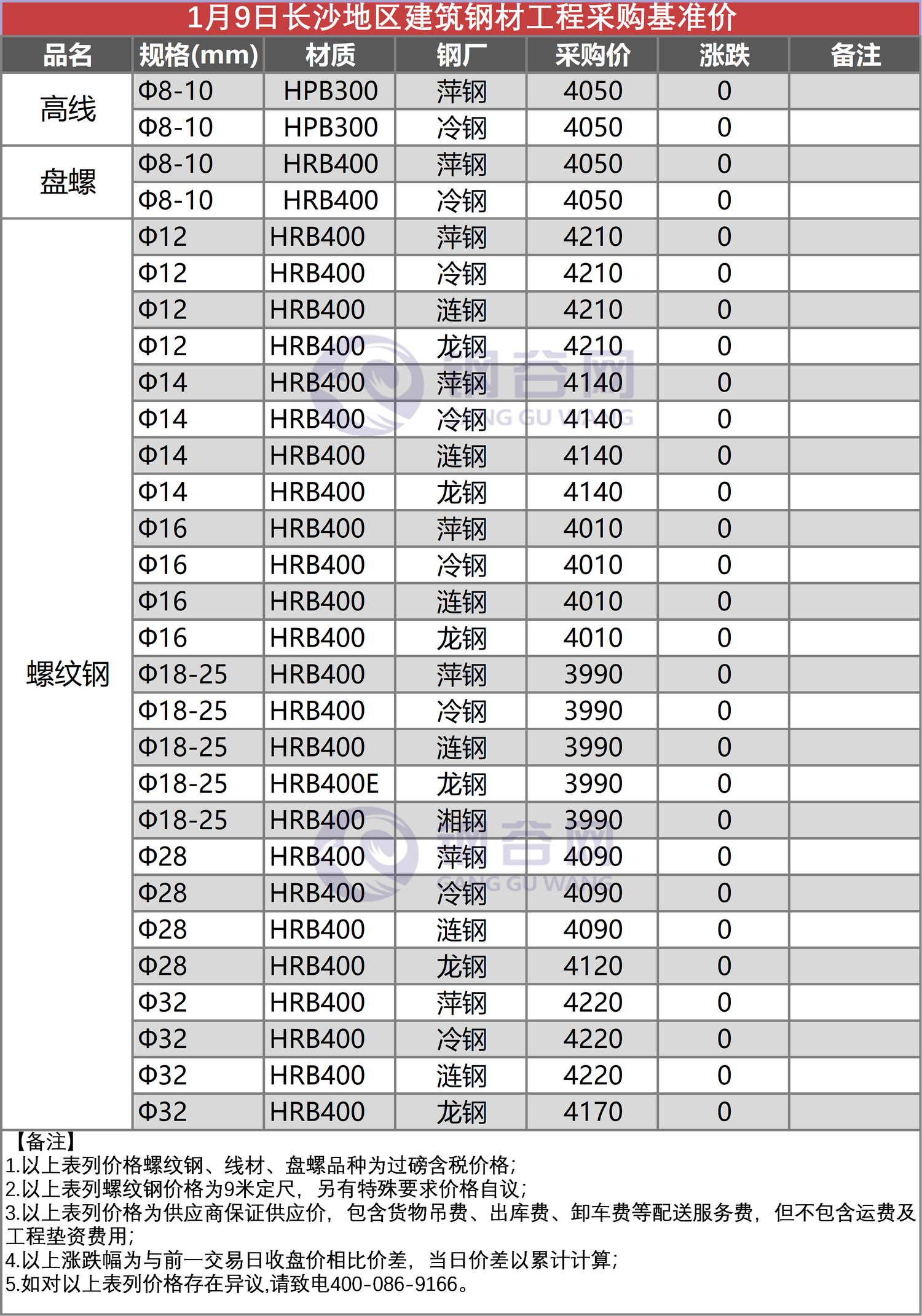 长沙采购价 1.9.png