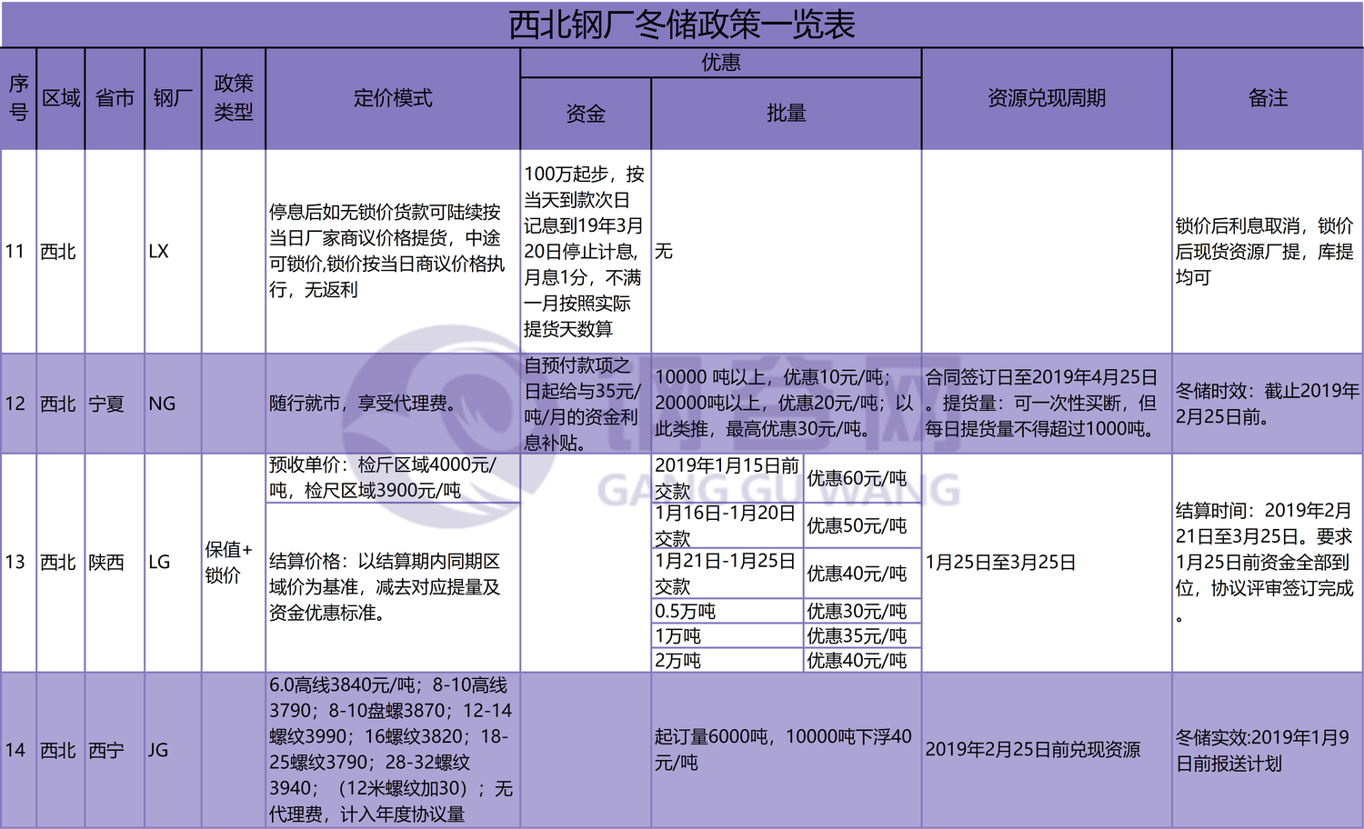 西北<a target='_blank' style='color:#2d64b3' href=