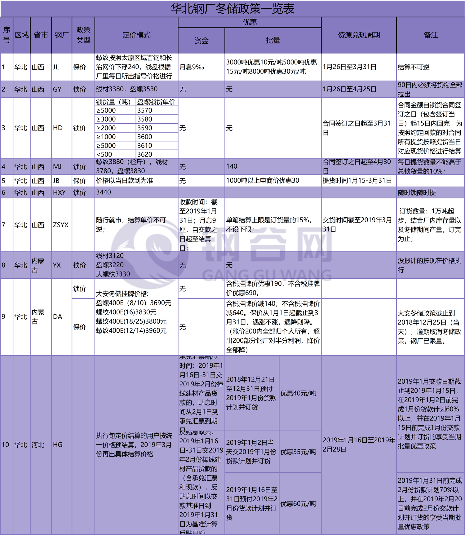 华北<a target='_blank' style='color:#2d64b3' href=