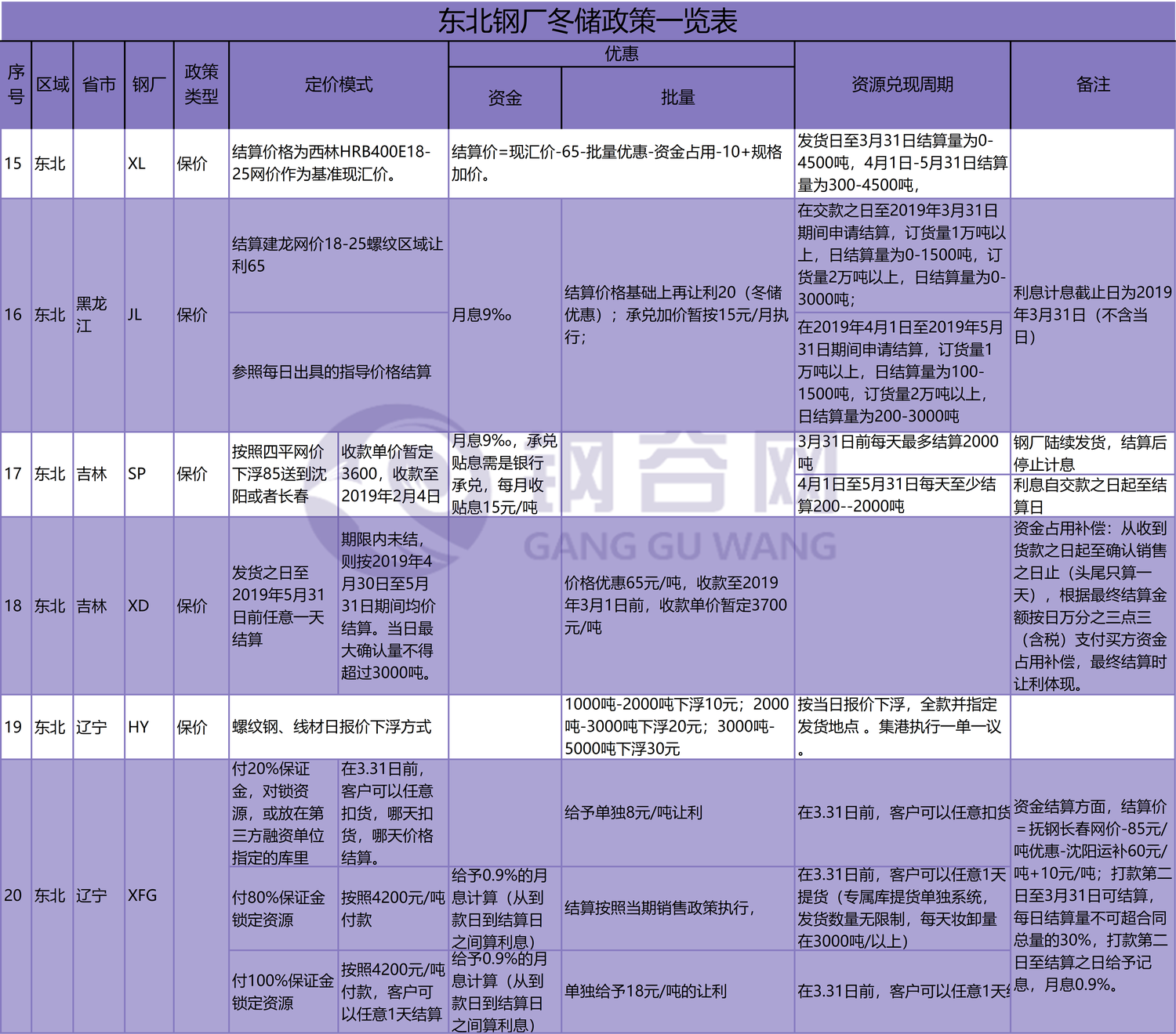 东北<a target='_blank' style='color:#2d64b3' href=