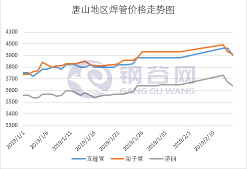 14日价格走势图.png