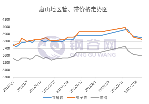 18日价格走势图.png