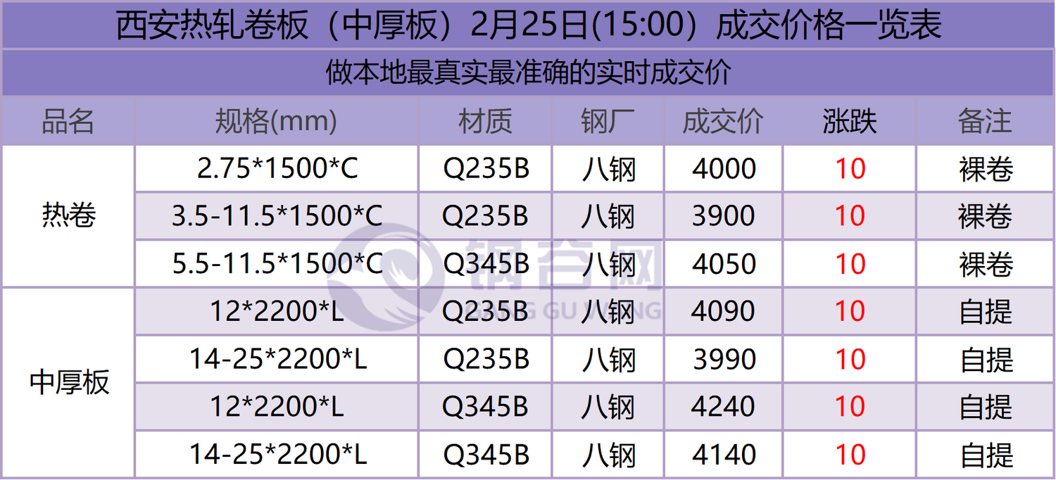 25.2西.png