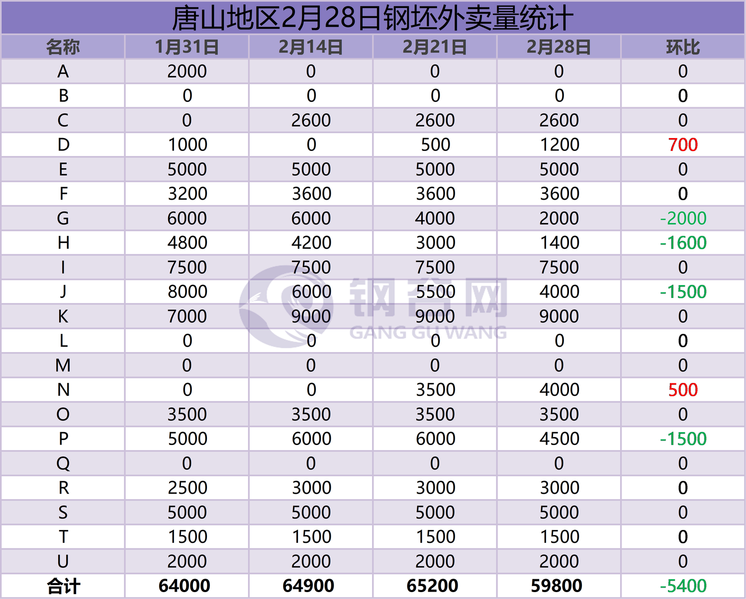 钢坯外卖量2.28.png