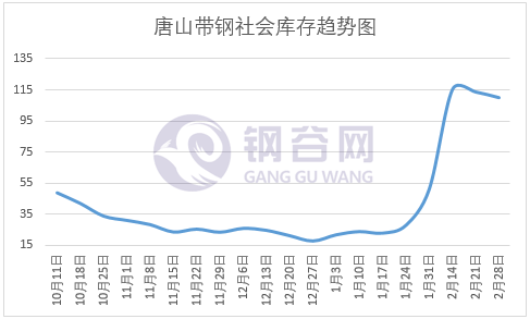 带钢社会库存趋势图.png