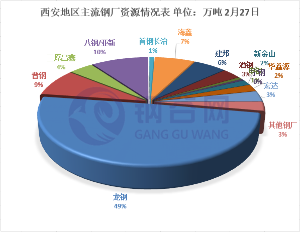 西安主流<a target='_blank' style='color:#2d64b3' href=