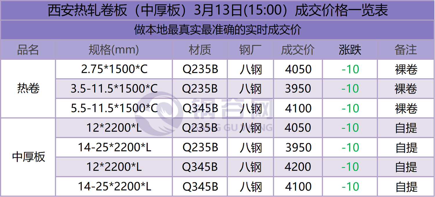 13.2西.png