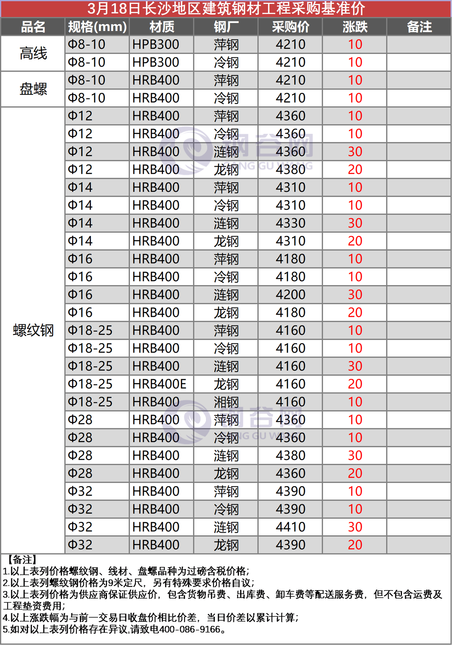 长沙工程采购价 3.18.png