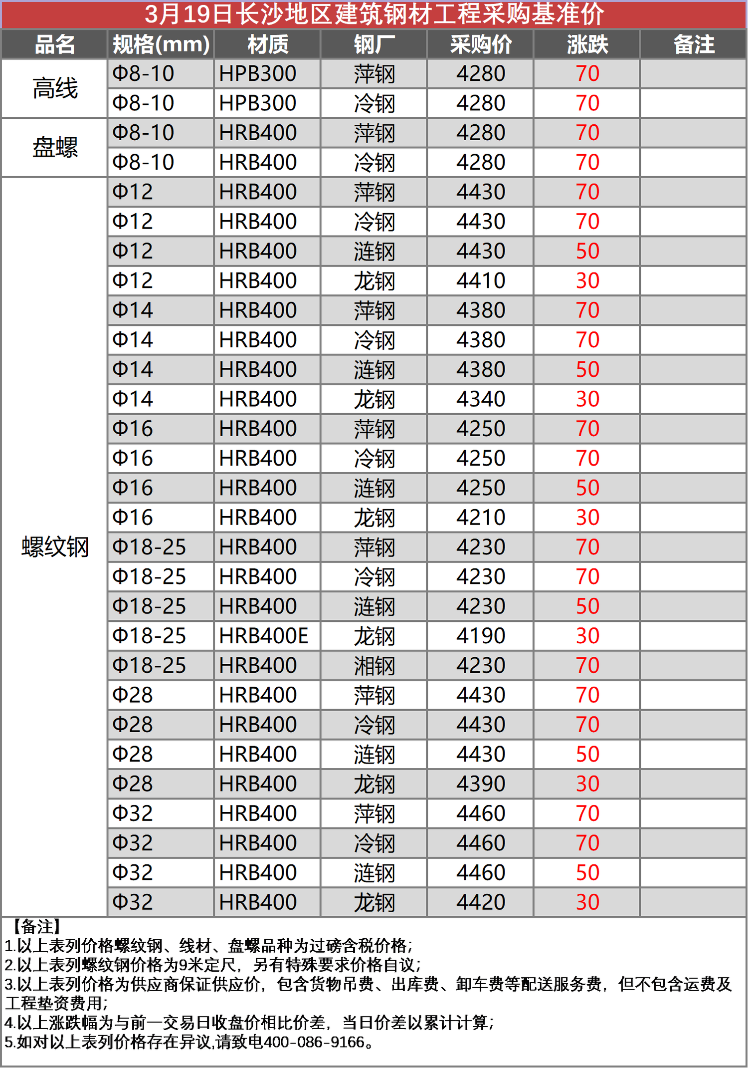 长沙工程价3.19.png