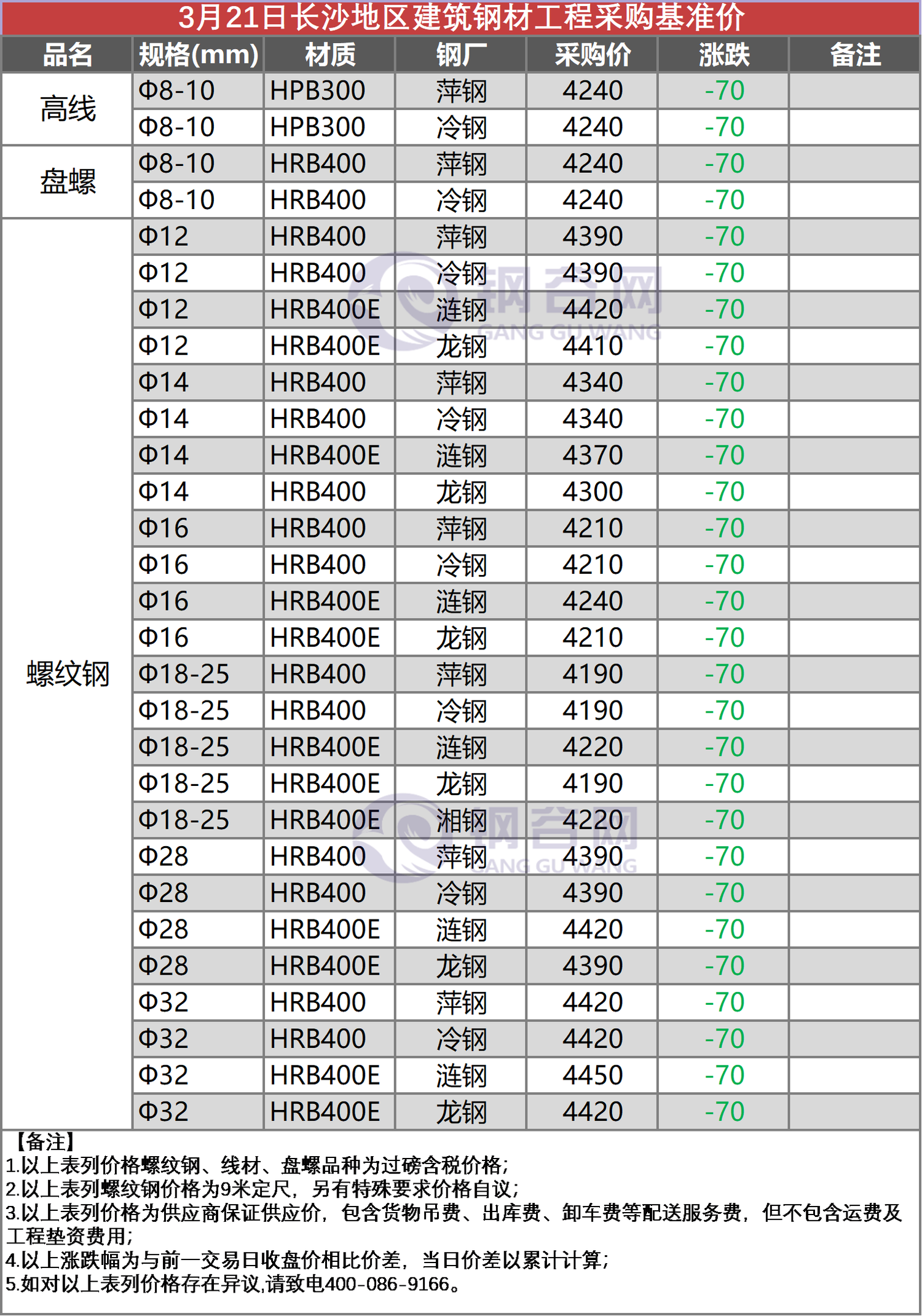 长沙工程采购价  3.21  3333.png