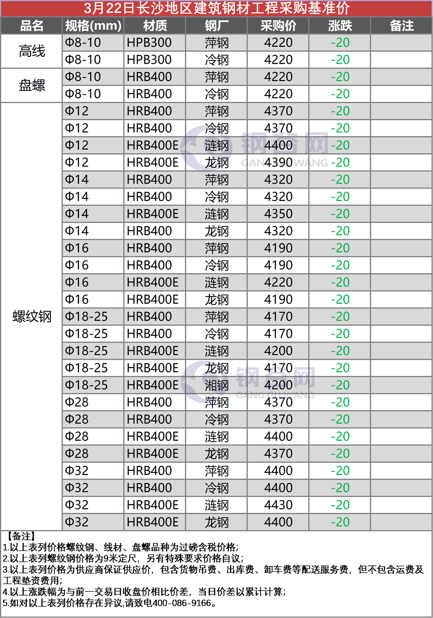 长沙工程采购价 3.22.png