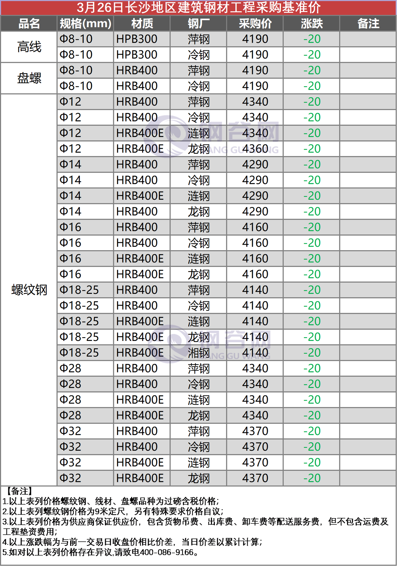 长沙终端工程采购价 3.26.png