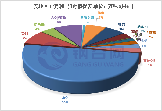 西安主流<a target='_blank' style='color:#2d64b3' href=