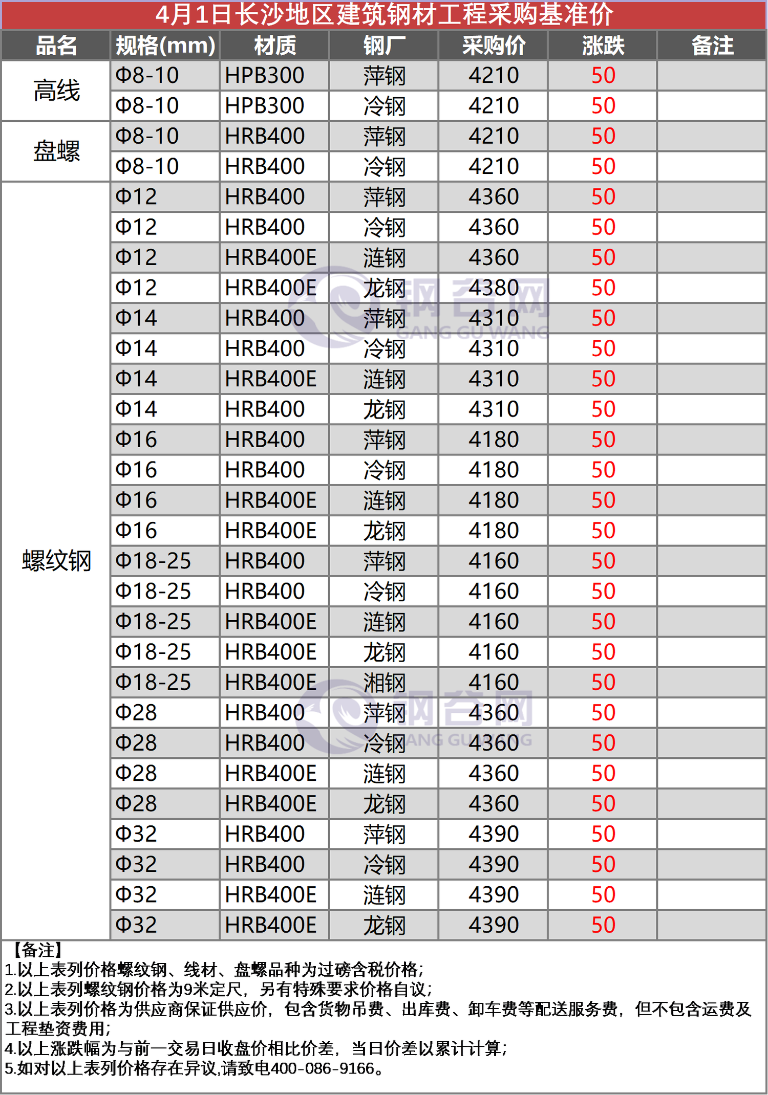 长沙工程采购价 4.1.png