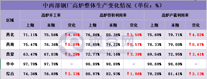 中西部<a target='_blank' style='color:#2d64b3' href=