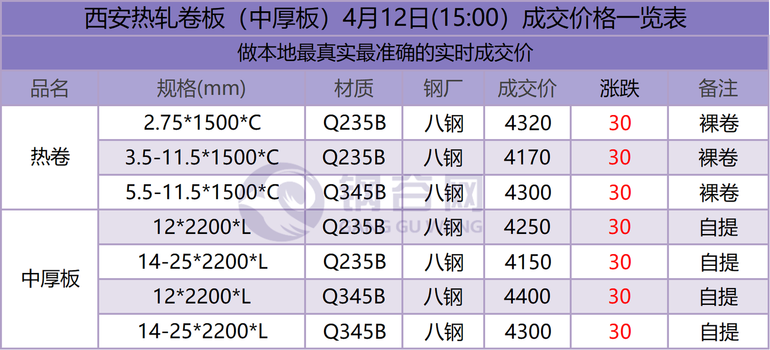 12.2西.png