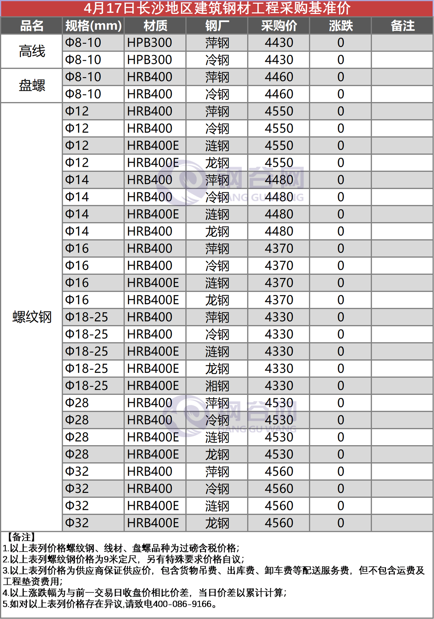 长沙工程采购价  4.17.png