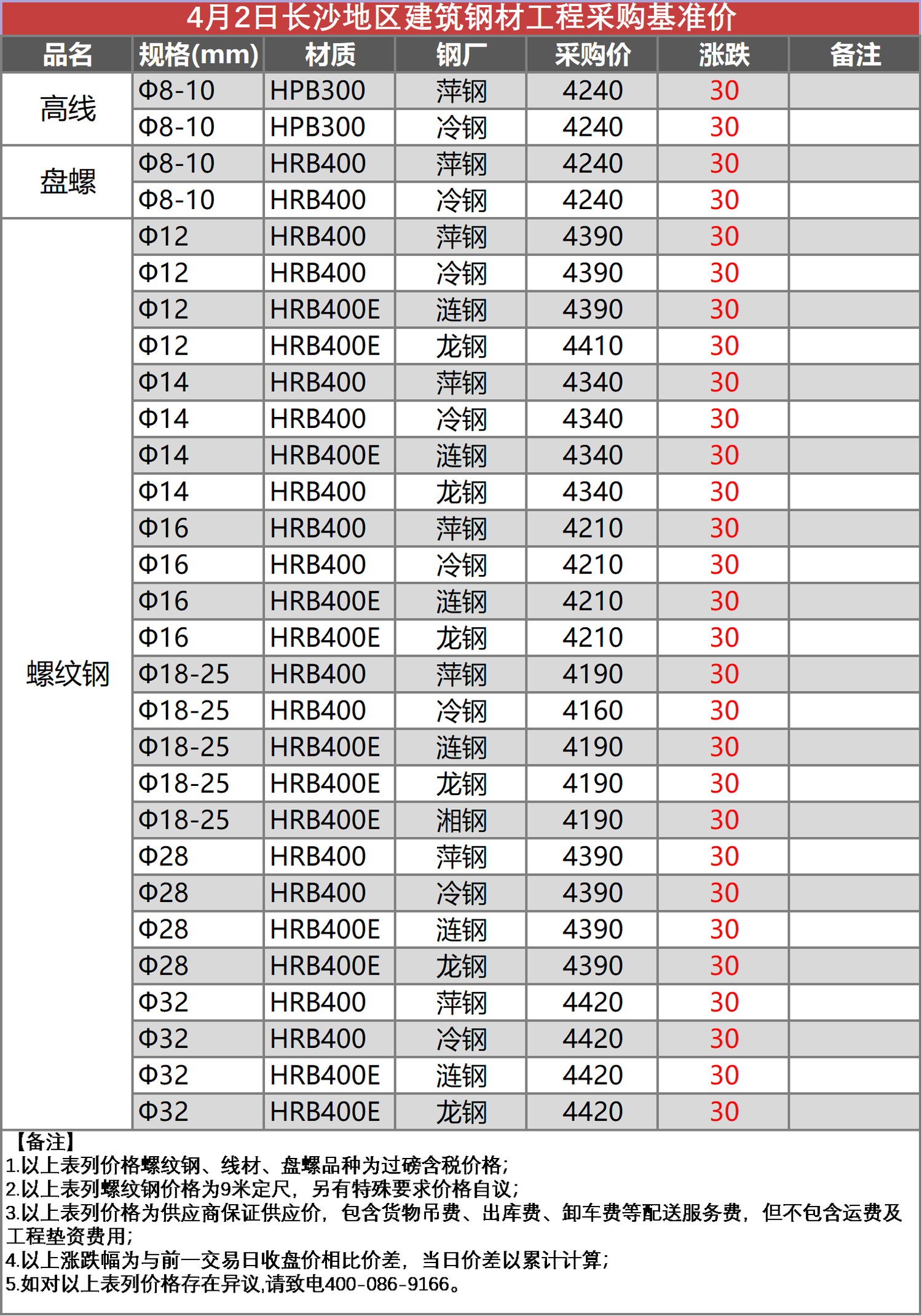 长沙工程采购价   4.2.png