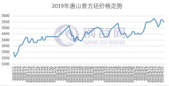 钢坯走势图22日最新.png