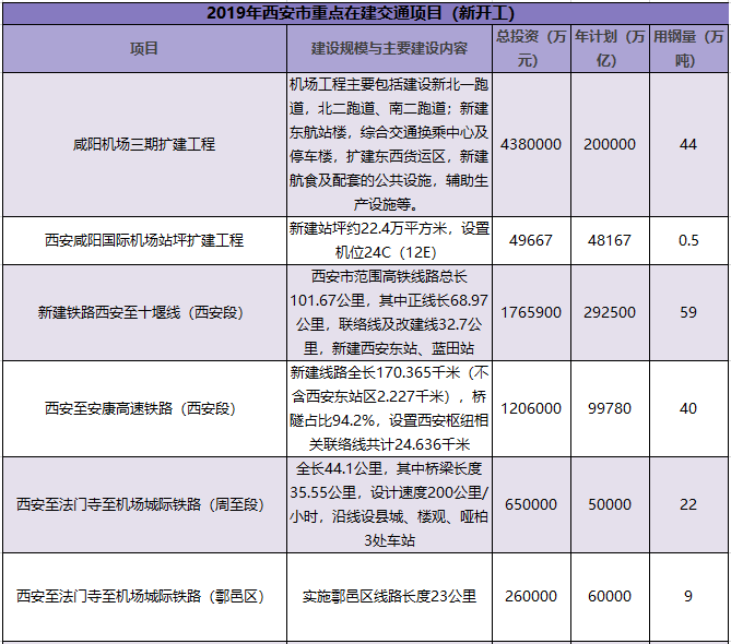 交通基建项目  111 .png