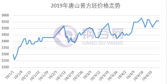 钢坯价格走势29.png