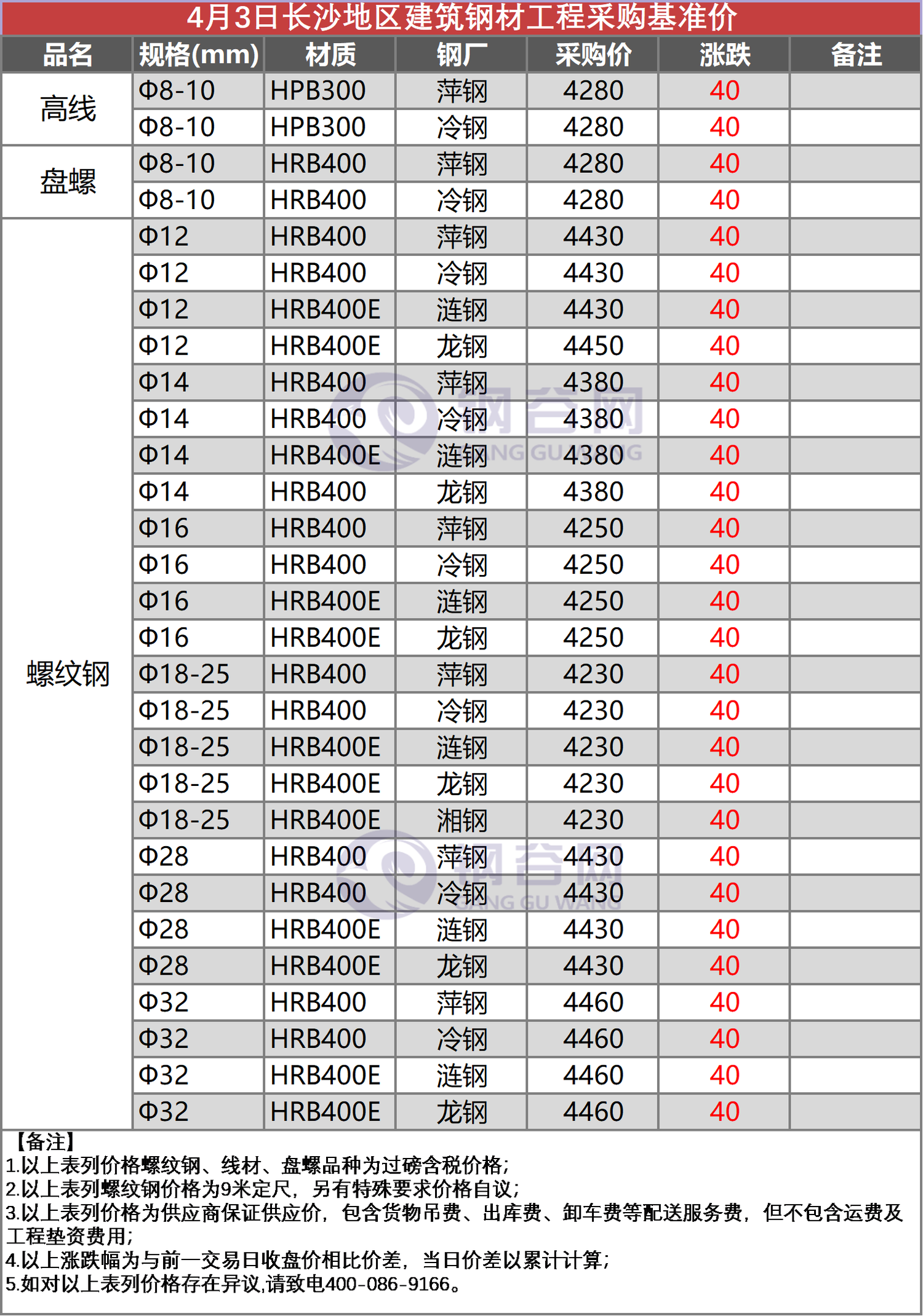 长沙工程采购价 4.3.png