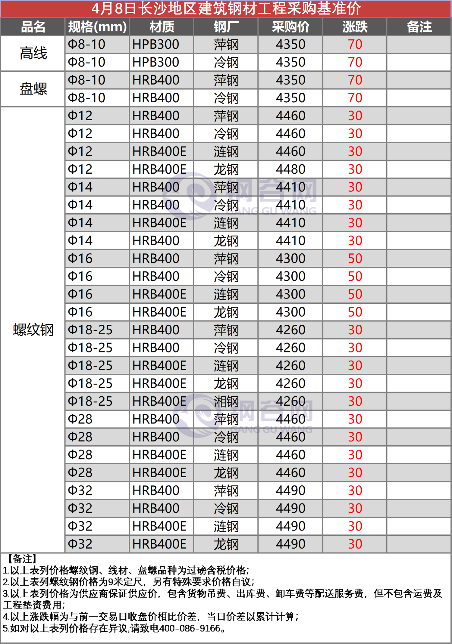 长沙工程采购价  4.8.png