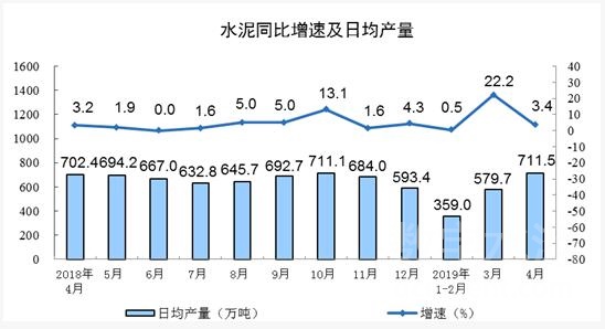 水泥产量  .jpg