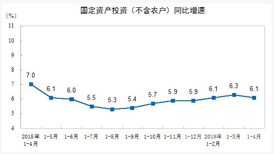 固定资产投资 .jpg