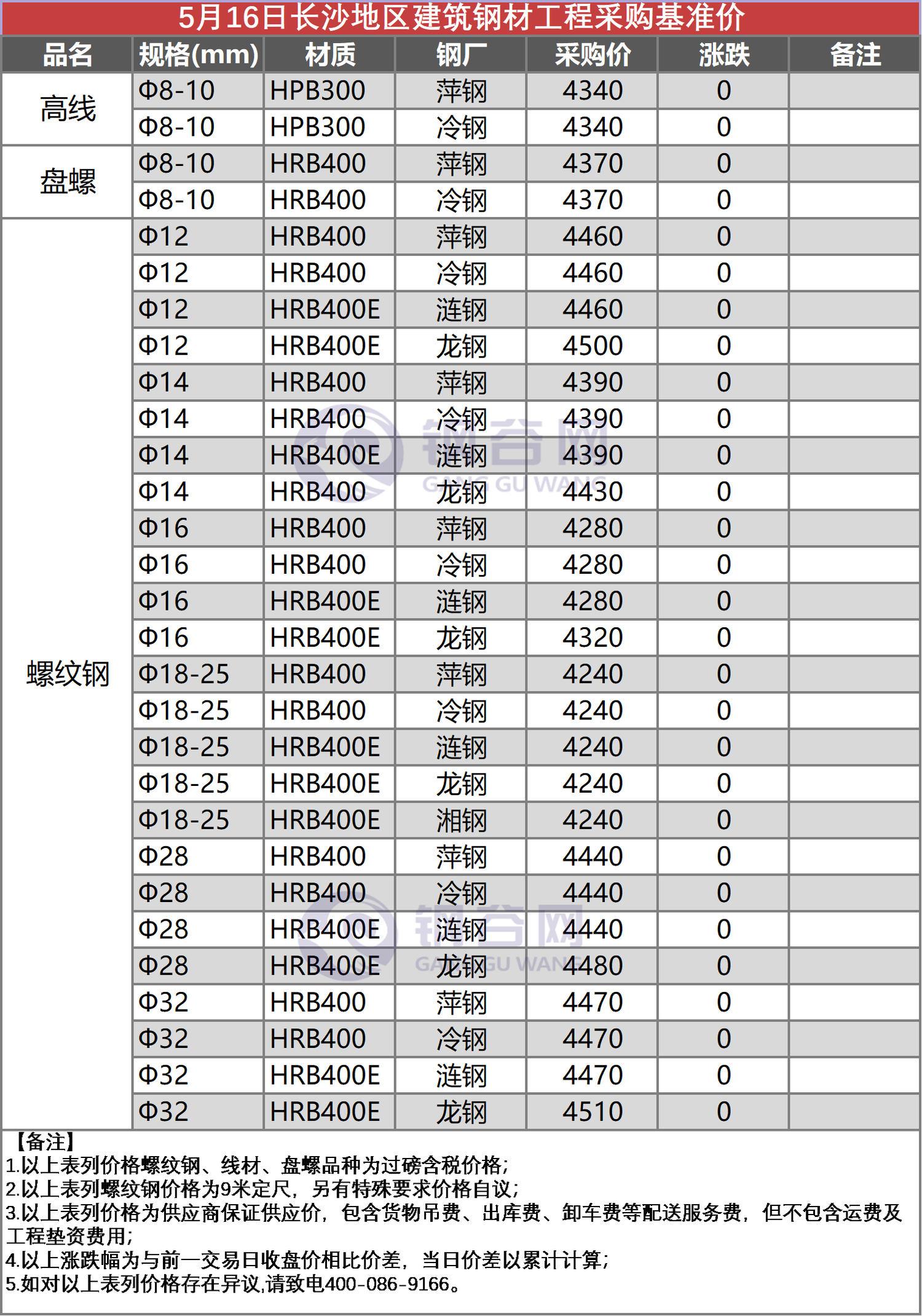 长沙工程采购价 5.16.png