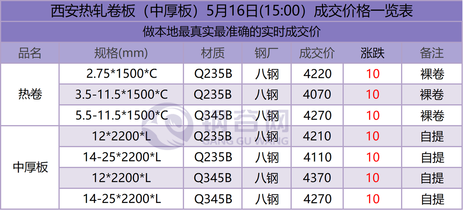 16.2西.png