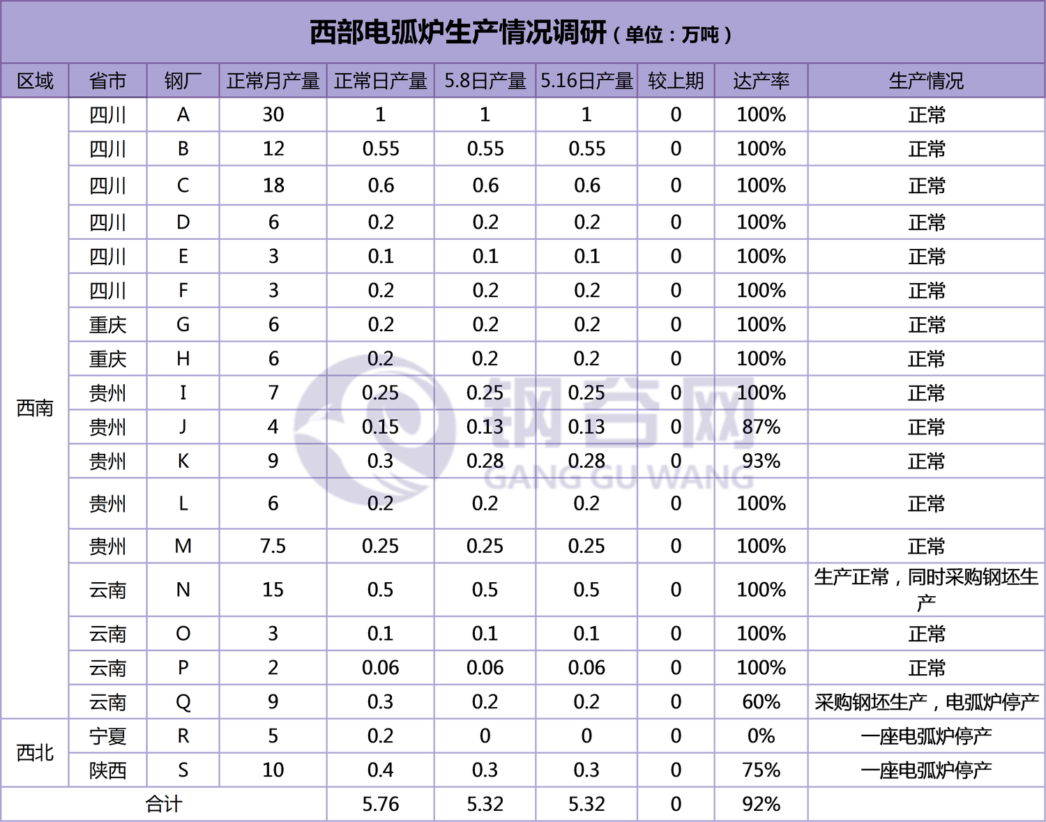 电弧炉<a target='_blank' style='color:#2d64b3' href=