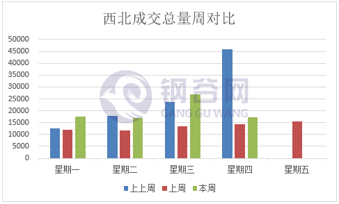 西北成交量  4.16 .png