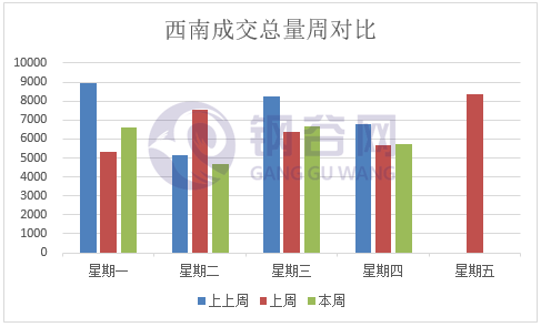 西南成交量  4.16 .png