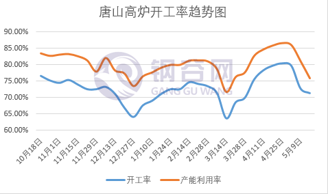 高炉开工率2.png