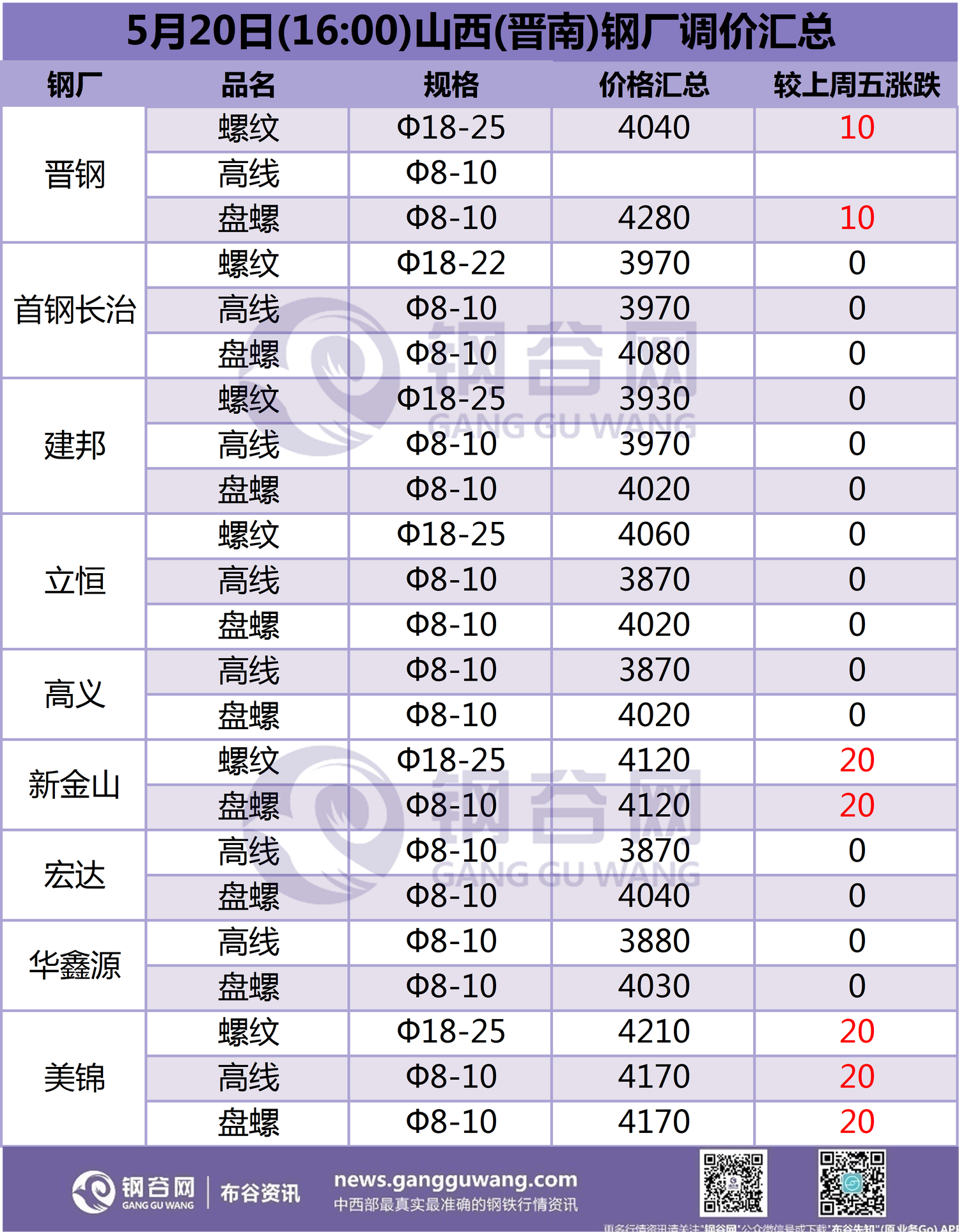 晋南<a target='_blank' style='color:#2d64b3' href=