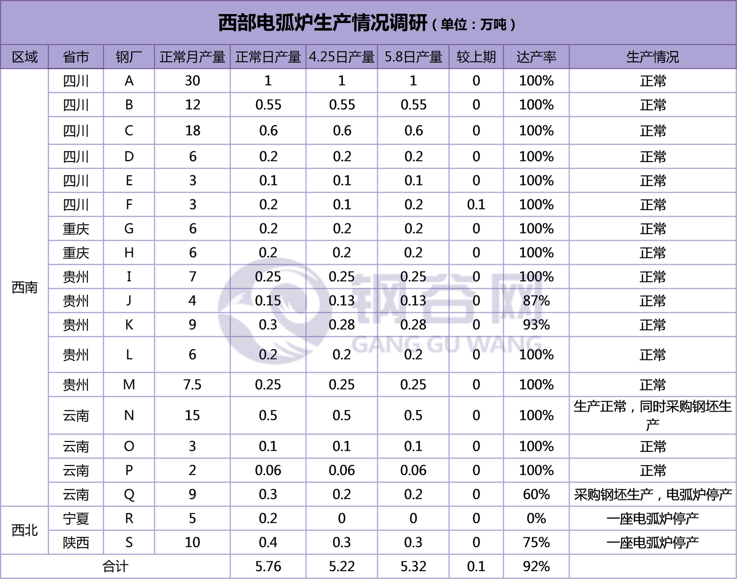 电弧炉<a target='_blank' style='color:#2d64b3' href=