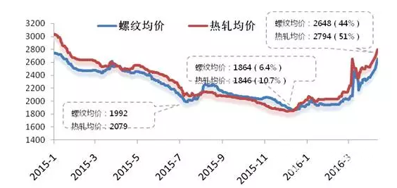 QQ图片20160414095422.png