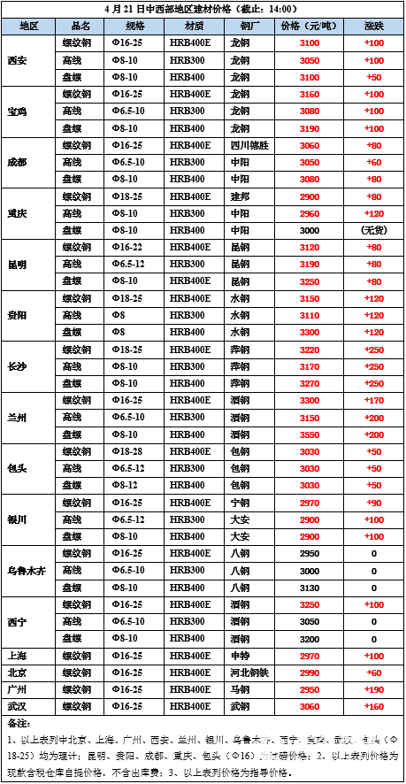 QQ图片20160421154118.png