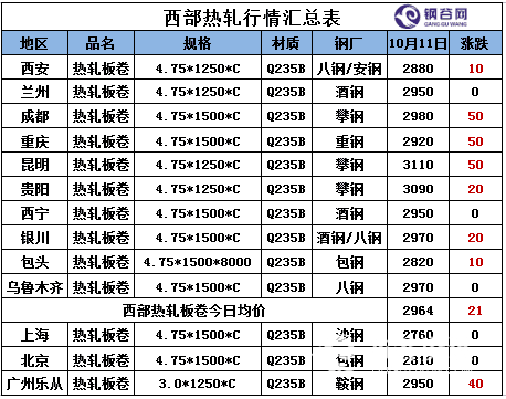 QQ图片20161011152244.png