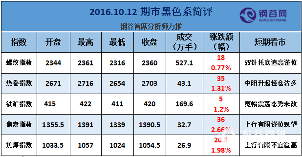 QQ图片20161012153317.png