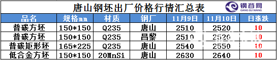 2016年11月10钢坯点评.png