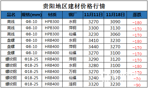 贵阳11.18.png